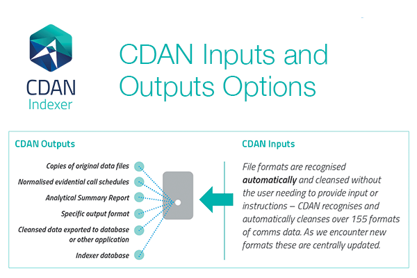 CDAN Indexer